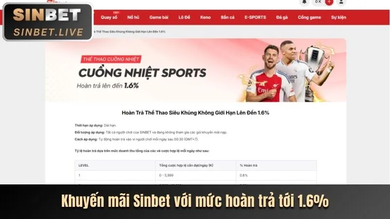 Các loại kèo cá cược phổ biến tại vnbet và cách đọc tỷ lệ cược